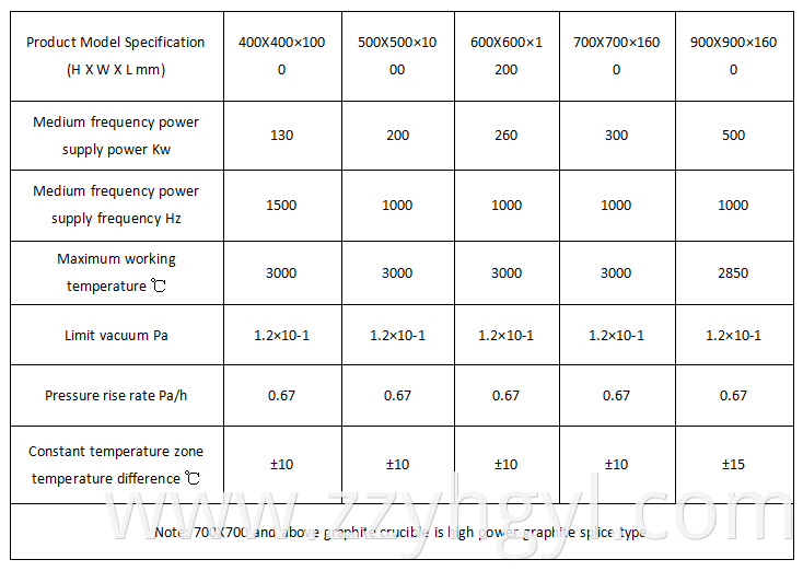 High Temperature Graphitising Furnace